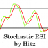 MT4-Stochastic RSI Ind MT4-Stochastic RSI Ind