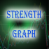 MT4-Strength Graph MT4-Strength Graph