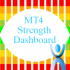MT4-StrengthDashboard MT4-StrengthDashboard