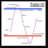 MT4-Strong Supply and Demand MT4-Strong Supply and Demand