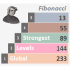 MT4-Strongest Levels Global MT4-Strongest Levels Global