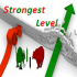 MT4-Strongest Level
