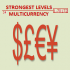 MT4-Strongest Levels Multicurrency MT4-Strongest Levels Multicurrency