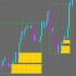 MT5-Structure and Supply and Demand Zones MT5 MT5-Structure and Supply and Demand Zones MT5