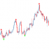 MT4-Super Signal Indicator MT4-Super Signal Indicator