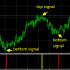 MT4-Super Top bottom signal MT4-Super Top bottom signal
