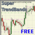 MT4-Super Trend Bands Free