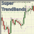 MT4-Super Trend Bands MT4-Super Trend Bands