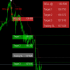 MT4-Super Trend Filter Indicator MT4-Super Trend Filter Indicator