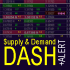 MT4-Supply and Demand Dashboard PRO