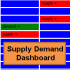 MT4-Supply Demand Dashboard MT4-Supply Demand Dashboard