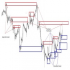 MT4-Supply Demand MT4-Supply Demand