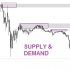 MT4-Supply Demand WTC MT4-Supply Demand WTC