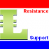 MT4-Support and Resistance 5 days MT4-Support and Resistance 5 days