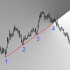 MT4-Support and Resistance breakout signals MT4-Support and Resistance breakout signals