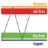 MT4-Support and Resistance Scoreboard MT4-Support and Resistance Scoreboard