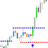 MT4-Support Resistance Breakout MT4 MT4-Support Resistance Breakout MT4