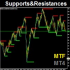 MT4-Supports And Resistances Lines MTF MT4 MT4-Supports And Resistances Lines MTF MT4