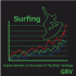 MT4-Surfing MT4-Surfing