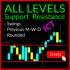 MT4-Swing Levels MT4 MT4-Swing Levels MT4