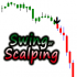 MT4-Swing or Scalp MT4-Swing or Scalp