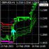 MT4-SwingArm ATR Trend Indicator By vsnfnd MT4-SwingArm ATR Trend Indicator By vsnfnd