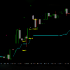 MT4-Swiss Ichimoku EA MT4-Swiss Ichimoku EA