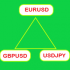 MT4-Switch Symbol Timeframe By Arrows MT4 MT4-Switch Symbol Timeframe By Arrows MT4