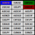 MT4-Symbol Changer Profit Display MT4-Symbol Changer Profit Display