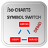 MT4-Symbol Switch Demo MT4-Symbol Switch Demo