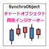 MT4-SynchroObject MT4-SynchroObject