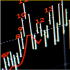 MT4-TD Combo Scanner Metatrader 4 MT4-TD Combo Scanner Metatrader 4