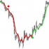 MT4-Tear Drop Indicator
