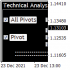 MT4-Technical Analysis 4 in 1