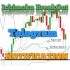 MT4-Telegram BreakOut Ichimoku MT4-Telegram BreakOut Ichimoku