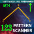 MT4-The 1 2 3 Pattern Scanner MT4-The 1 2 3 Pattern Scanner