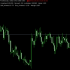MT4-The basic information of the market MT4-The basic information of the market