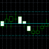 MT4-The Oscillometer MT4-The Oscillometer