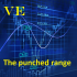 MT4-The punched range