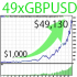 MT4-The49xGBPUSD MT4-The49xGBPUSD