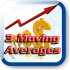 MT4-Three Moving Average