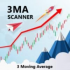 MT4-Three Moving Average Scanner MT4-Three Moving Average Scanner