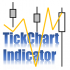 MT4-TickChart Indicator for MT4 MT4-TickChart Indicator for MT4