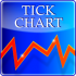 MT4-Tick Chart MT4-Tick Chart