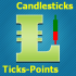 MT4-Ticks and Points Candles MT4 MT4-Ticks and Points Candles MT4