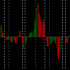 MT4-Ticks Count MT4-Ticks Count