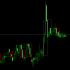 MT4-Timeframe Boxes Indicator MT4-Timeframe Boxes Indicator