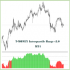 MT4-TMoney Interquartile Range II MT4-TMoney Interquartile Range II