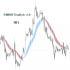 MT4-TMoney TrendCycle MT4-TMoney TrendCycle