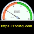 MT4-Top Currency Strength MT4-Top Currency Strength